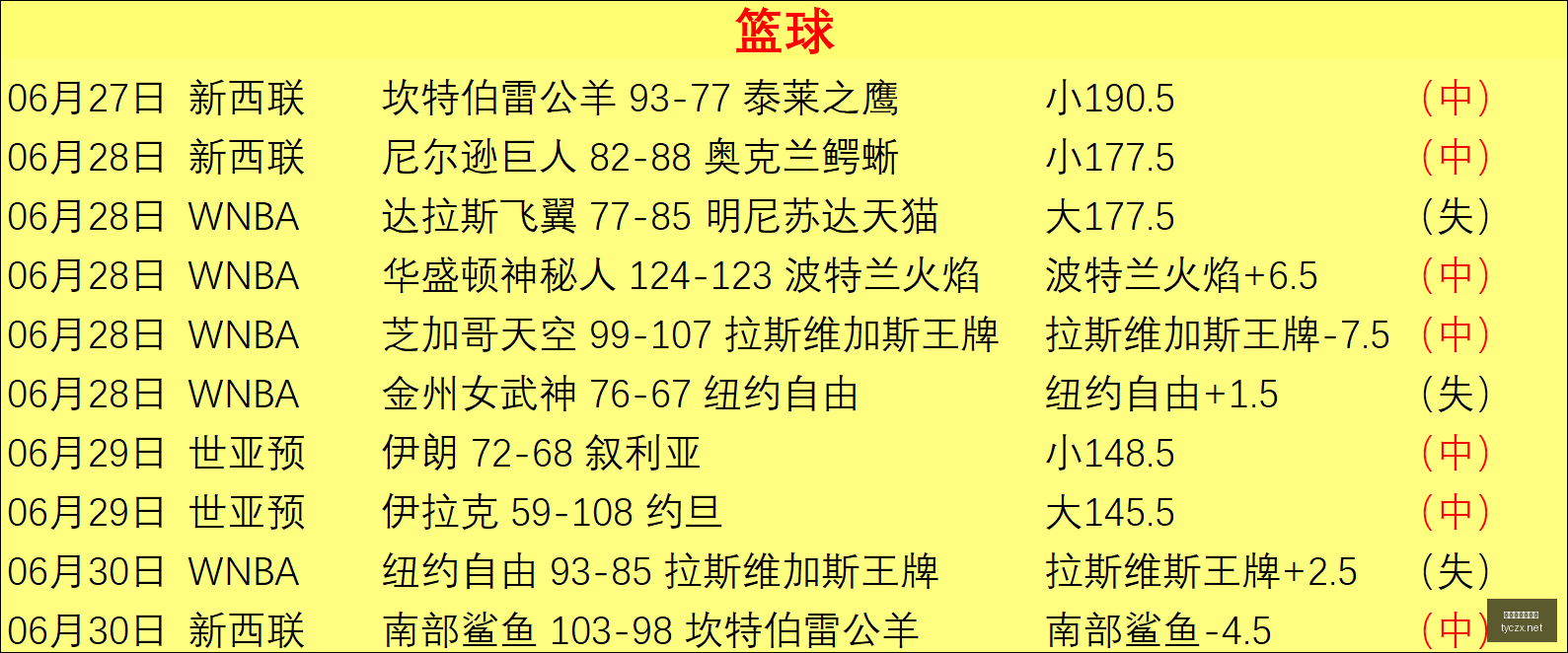 竞彩盛宴,天内小联赛,再现,太阳城在线娱乐,在线娱乐,娱乐平台,彩票投注,游戏大厅,安全平台